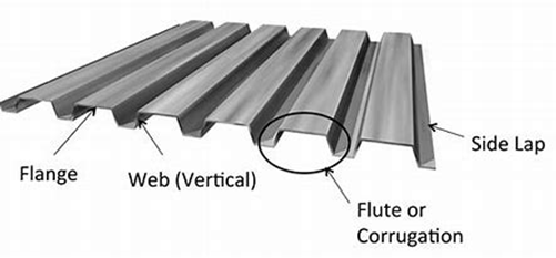 Steel deck nomenclature