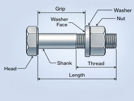 Parts of bolts