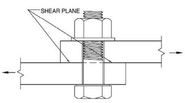 Thread excluded in shear plane