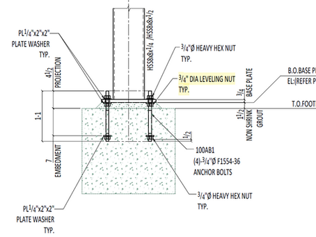 Steel column leveling methods