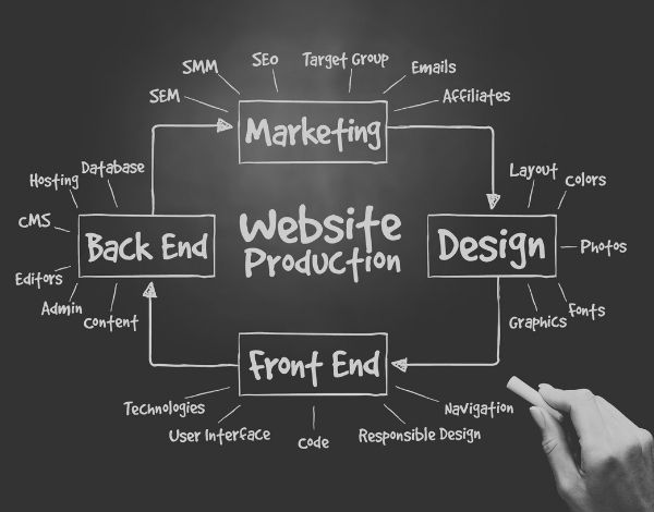 Website_design_includes.jpg
