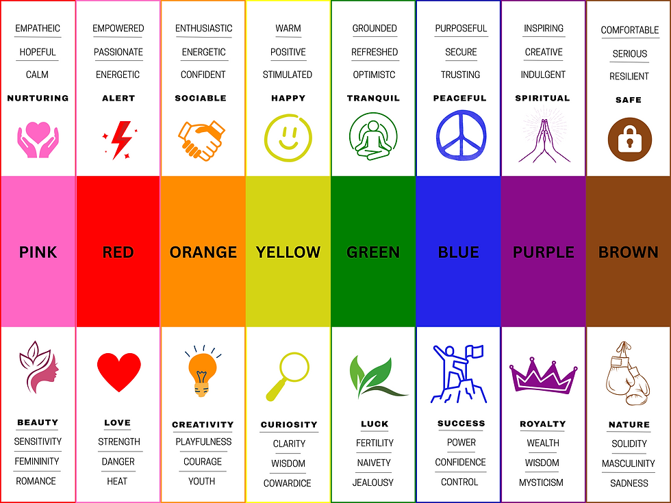 Psychology of Colour Chart
