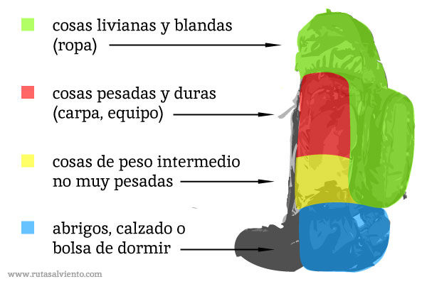 CARGA TU MOCHILA
