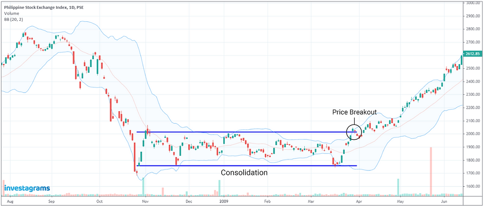 Understanding the Volatility Contraction Pattern