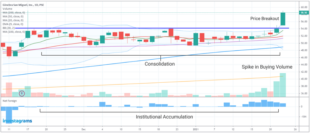 Understanding the Volatility Contraction Pattern