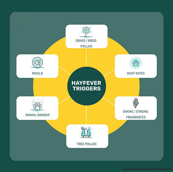 ALLOR Cosmetic Medicine - Hayfever Triggers
