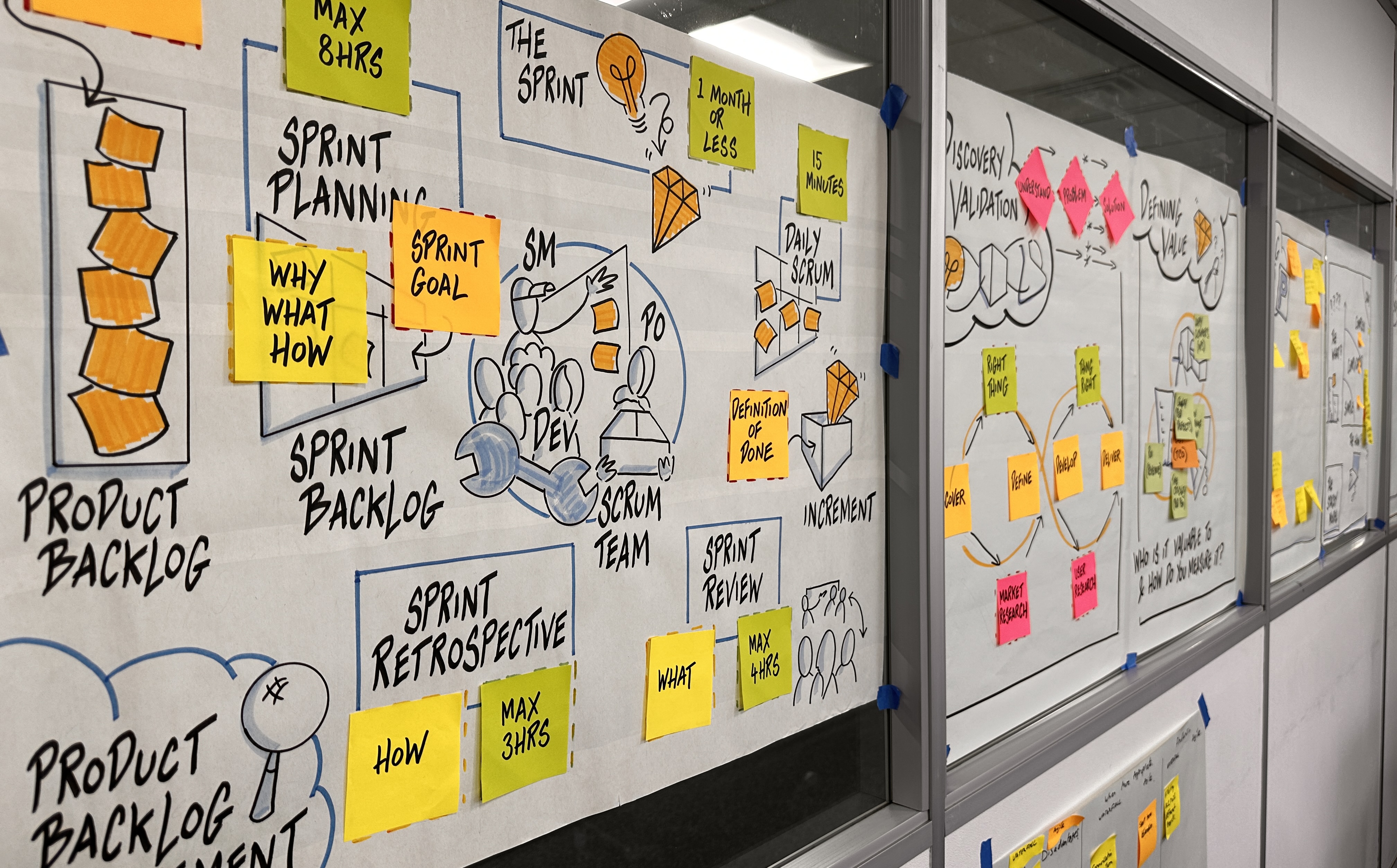Product Ownership workshop session