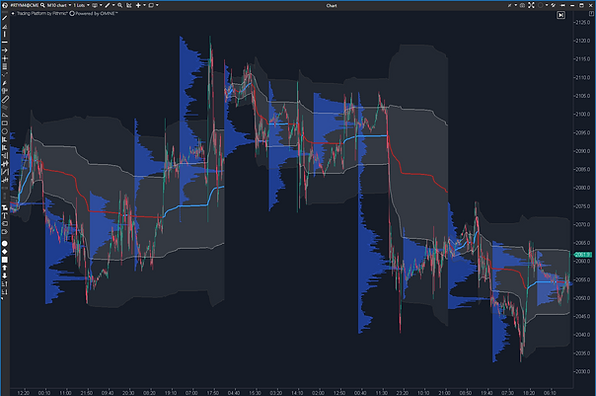 VWAP+and+Volume+Profile