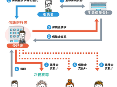 知っておきたい「生命保険信託」~大切な家族に“ちょうどいい形”でお金を届ける仕組み~