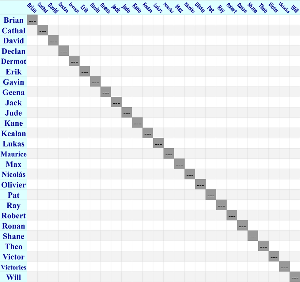 crosstable 3.png