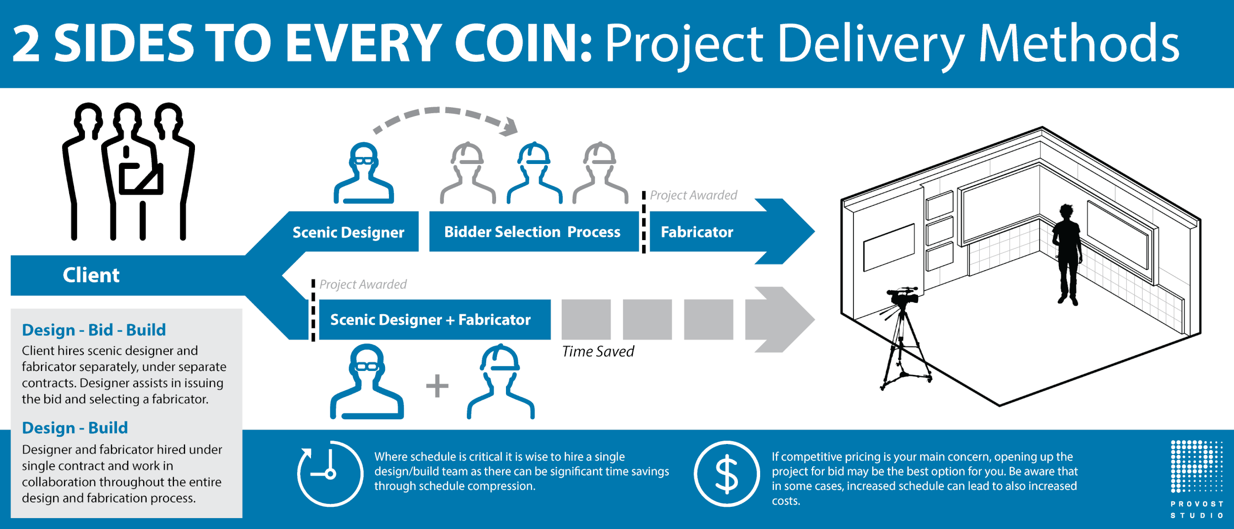 2 Sides to Every Coin Infographic