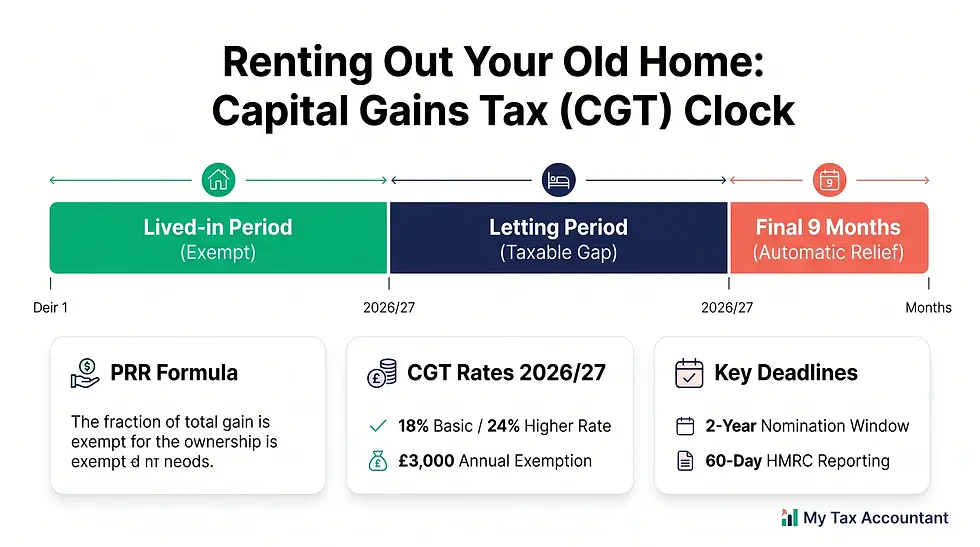 Renting Out Your Old Home After Moving
