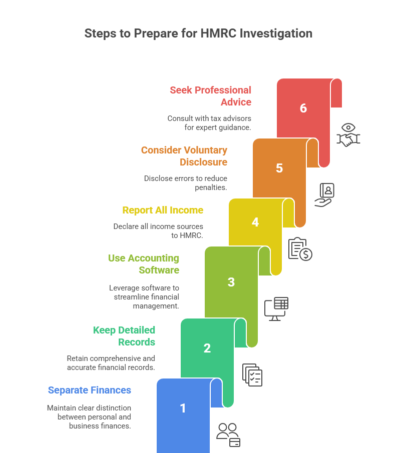 Steps to Prepare for HMRC Investigation