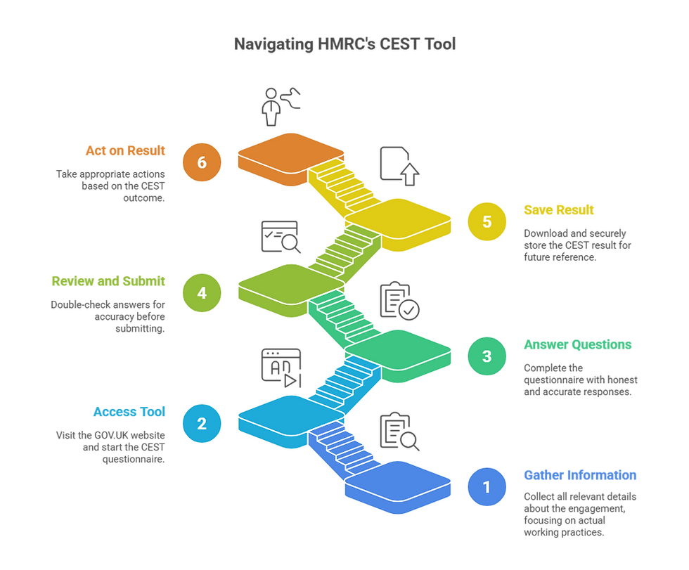 Navigating HMRC's CEST Tool