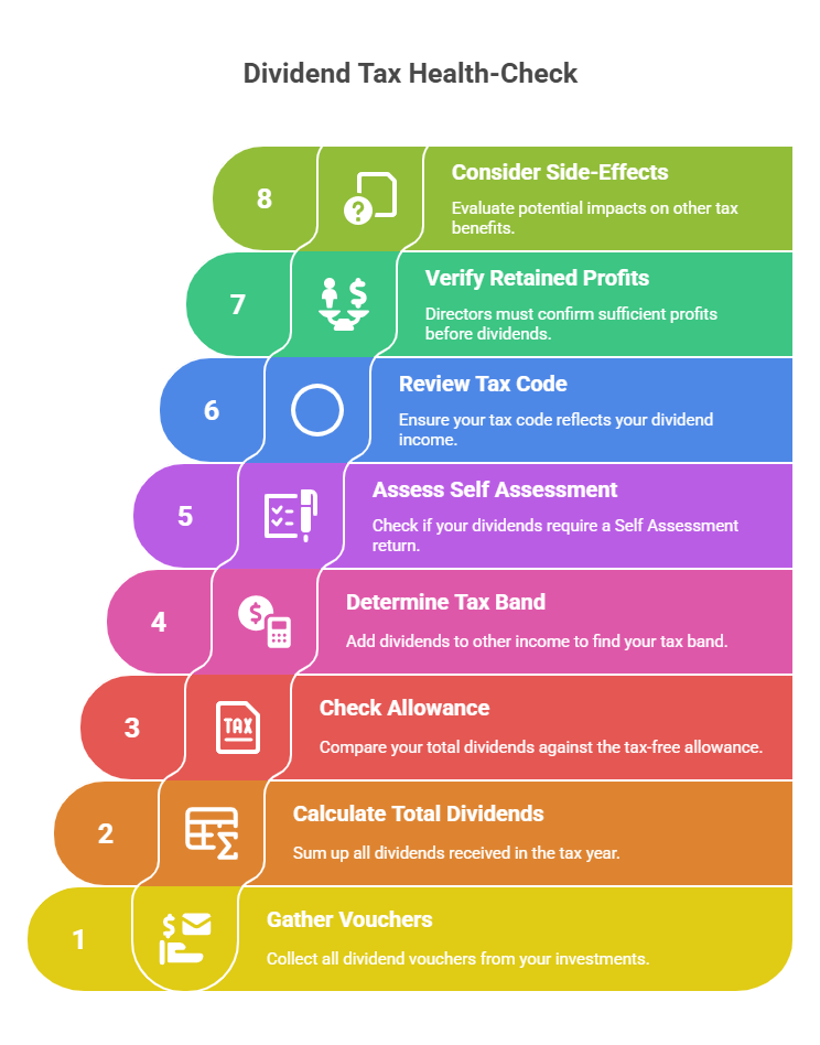 Dividend Tax Health-Check