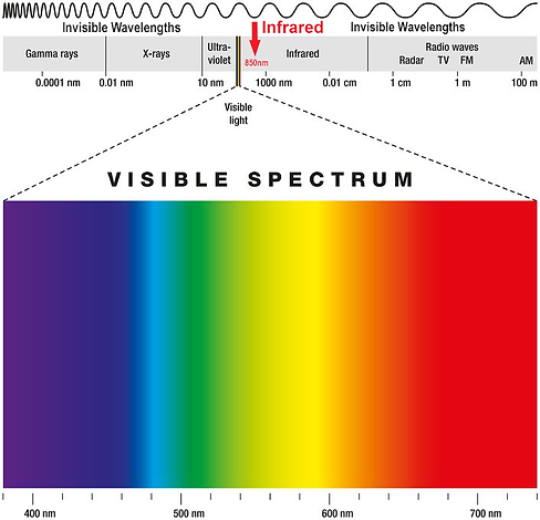 light spectrum red infrared