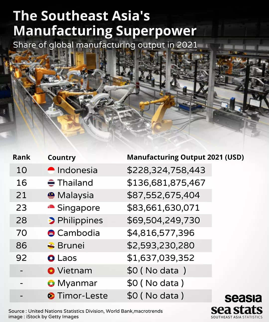 Pertumbuhan Industri Manufaktur di Indonesia