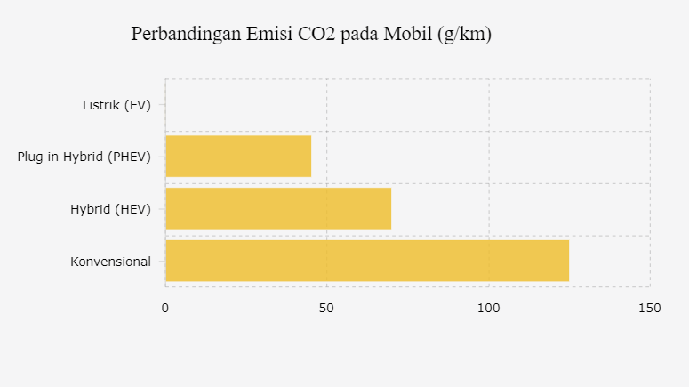 Sumber: Katadata.com | Akselerasi Mobil Listrik untuk Mengurangi Emisi Karbon di Indonesia, 2021