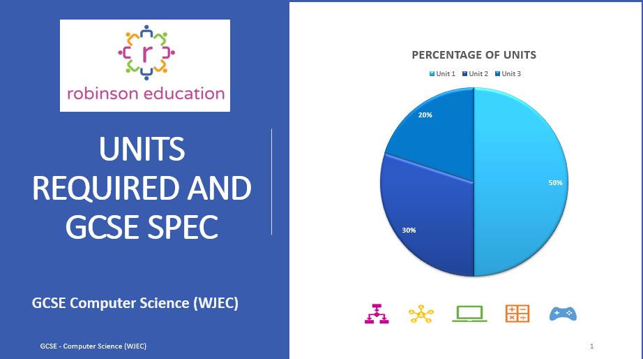 (Free) GCSE (WJEC) Computer Science Breakdown | Robinson Education