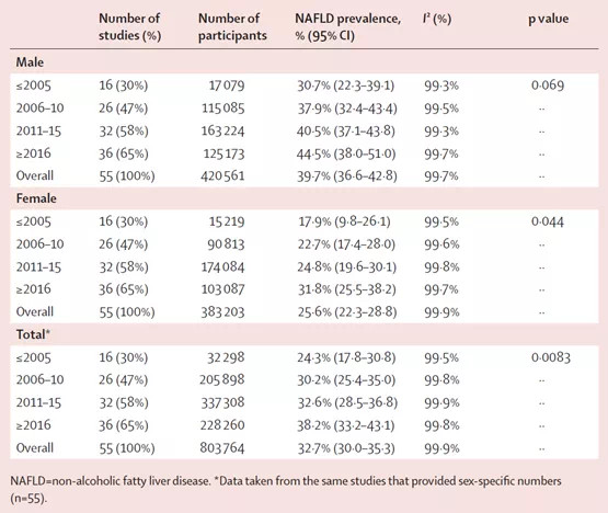 Thumbnail: How to reverse NAFLD in 21 Days 21日で逆脂肪肝