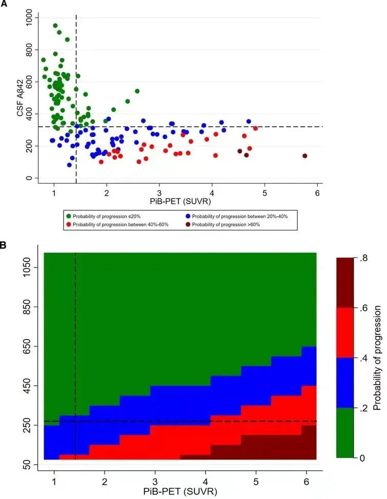 Thumbnail: Safely and Effectively Reverse AD/PD, Precision Medicine MEE N5195-II Vision 3.0