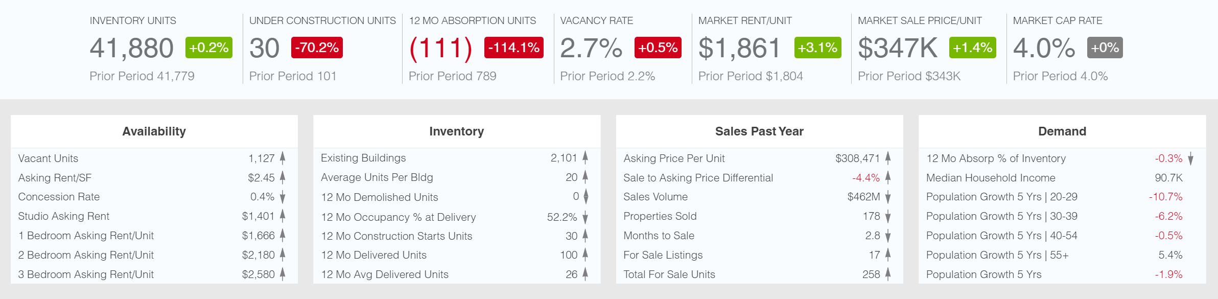 Southbay Market Data.GIF