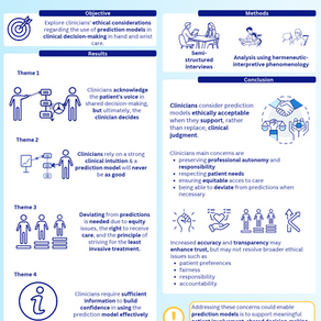 What are clinicians' ethical considerations regarding the use of prediction models in hand and wrist care?