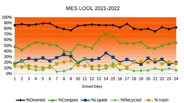mesLOOL2021-2022.png