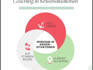 Einblicke in die Coachingpraxis bei Krisensituationen