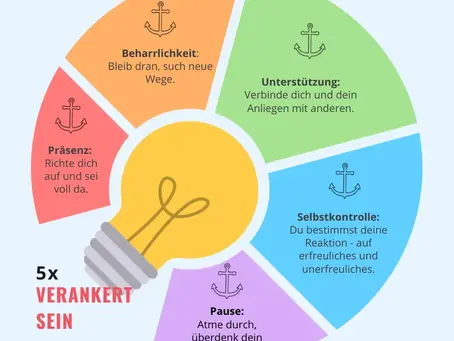 Verankert bei einer beruflichen Herausforderung