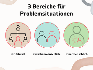 Wo wohnt dein Problem? Anliegen im Coaching verorten