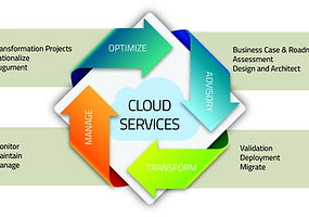 Cloud Services.jpg