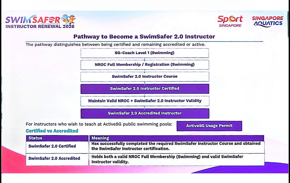 The Pathway to Becoming a SwimSafer 2.0 Instructor in Singapore: A Complete Guide