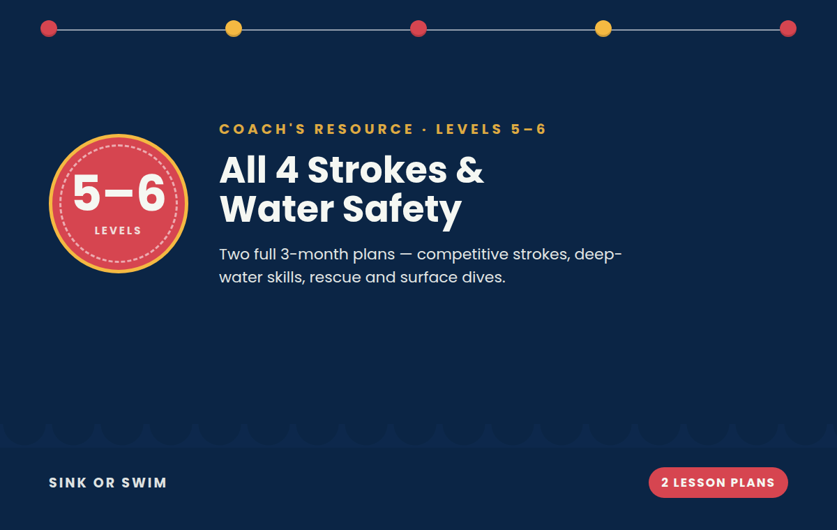 My Swim Journey Level 5 - 6