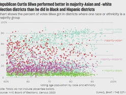 Chinese Voters Came Out in Force for the GOP in NYC, Shaking Up Politics