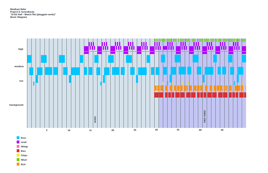 MadisonRahn_Project2_Music Diagram_031323.png
