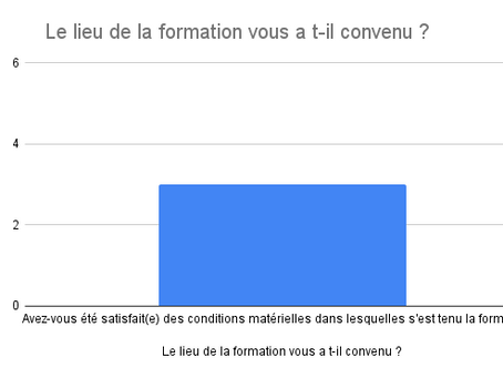 Indices de satisfaction au 31/12/2021