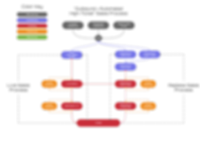 Repless Sales Process (1).png