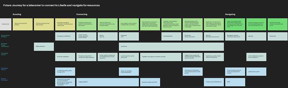 Service Blueprint – latecomer – Happy Journey_edited.png