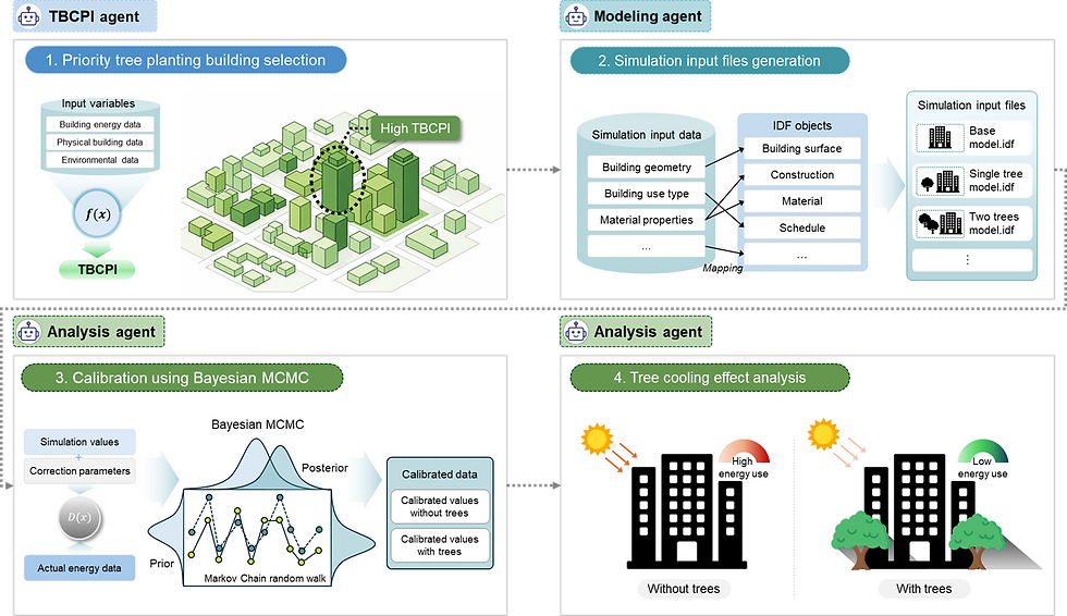 그림2. 에이전트 워크플로우