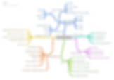 SarahHamDIG110-Mindmap(1).png