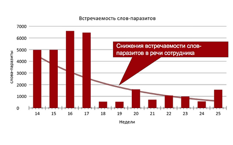 Райфффайзенбанк_чистота_речи(835x521).pn