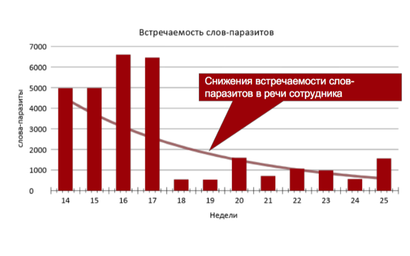 Райфффайзенбанк_чистота_речи(835x521)_pn.webp