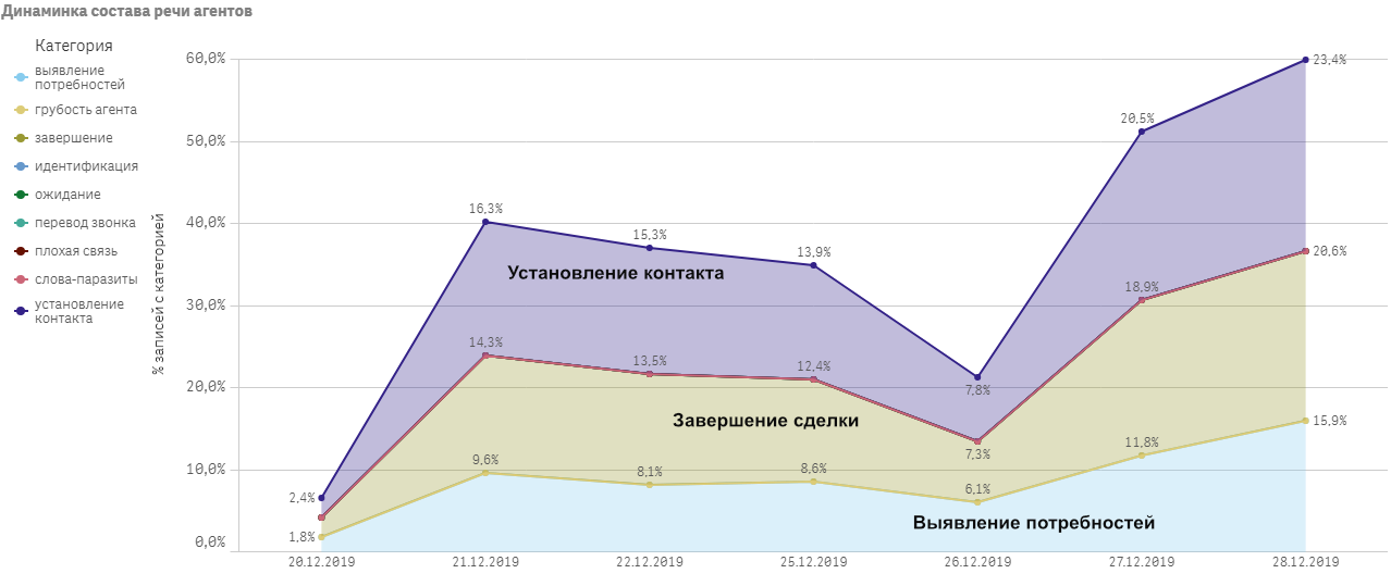 Q-Агент-Динамика-встречаемости-слов.webp
