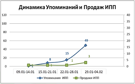Сбер_упоминания-продажи.png