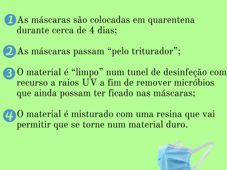 A reciclagem de máscaras