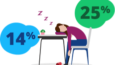 “Boreout” at Work: How to Combat the Workplace Trend That is Draining Your Culture