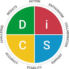 Everything DiSC Workplace Map and Priorities