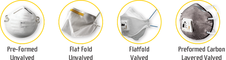 Ypes of Negative Pressure Respirators
