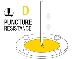 Puncture Resistance